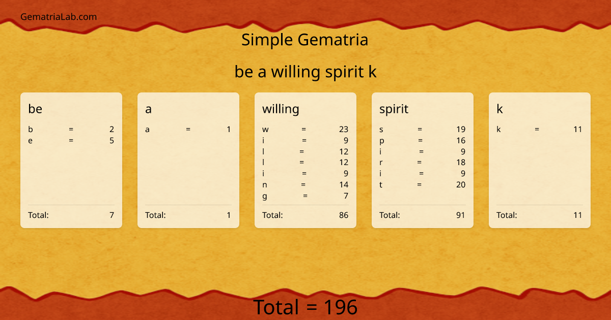 be a willing spirit k in simple Gematria